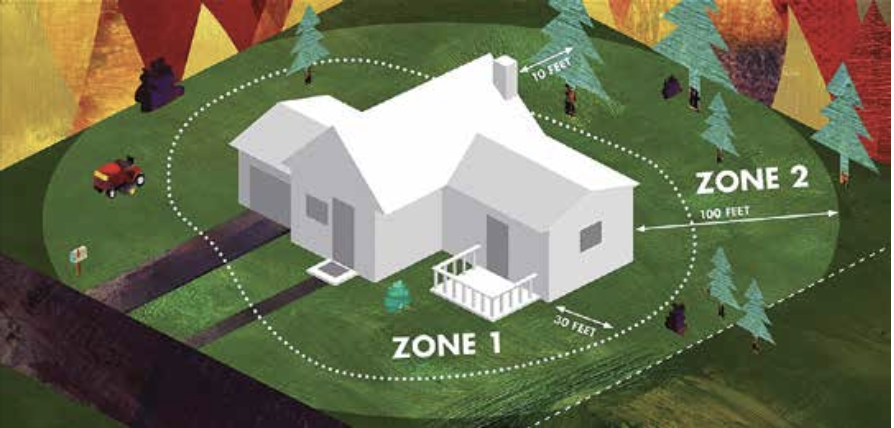 Wildfire Risk Reduction - California Legislative Action Committee - CAI ...